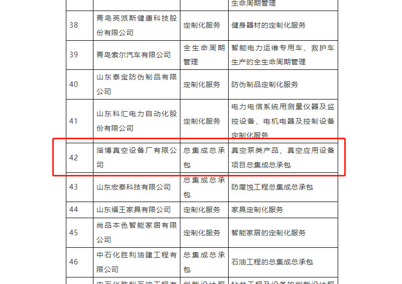 公司入选2023年 山东省服务型制造示范企业
