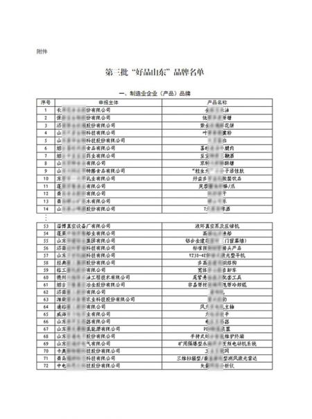 我公司被列入&ldquo;好品山東&rdquo;品牌名單