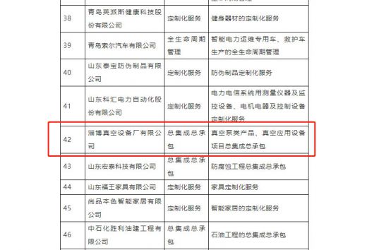 公司入选2023年 山东省服务型制造示范企业